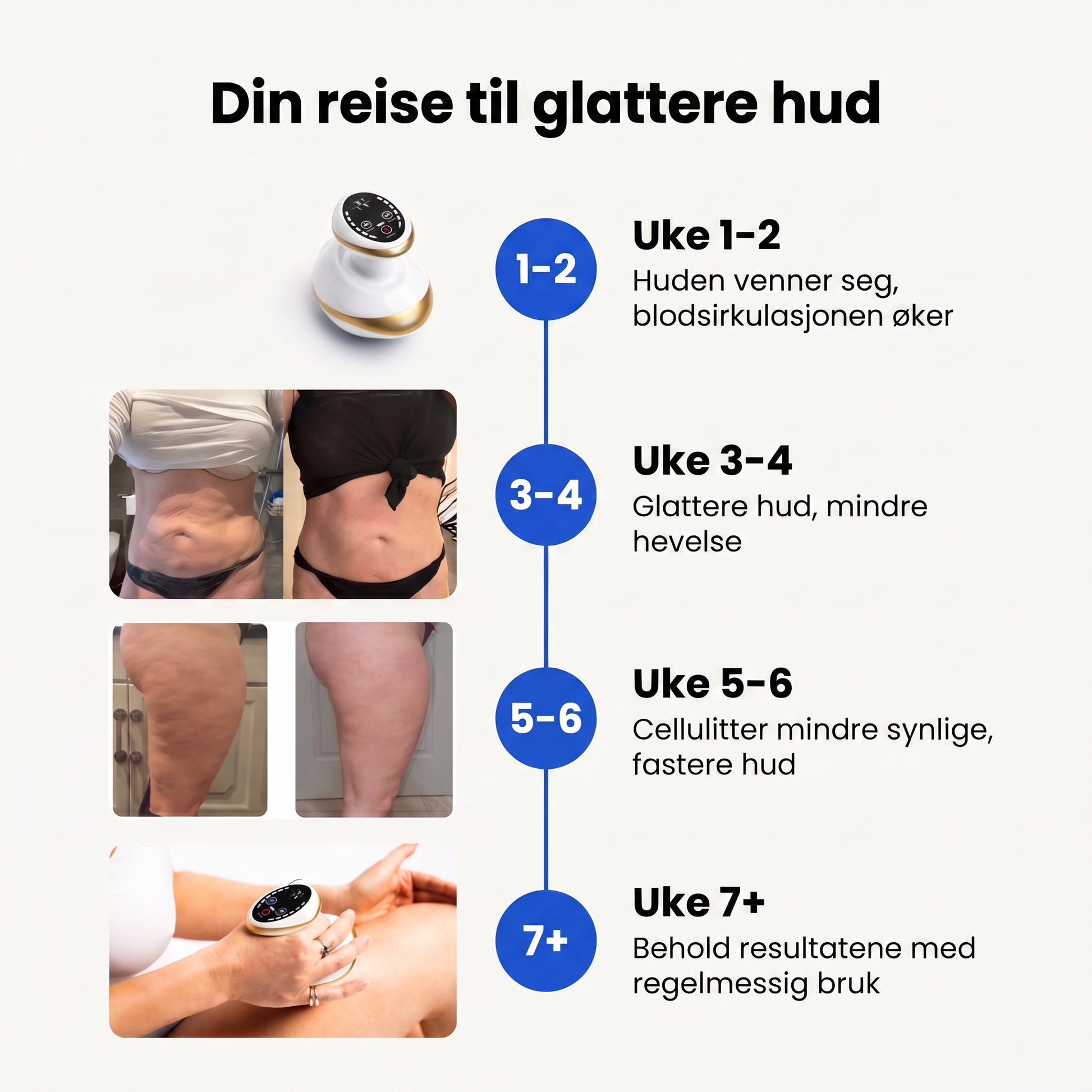 Din reise til glattere hud