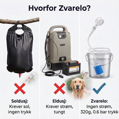 Hvorfor Zvarelo dusj