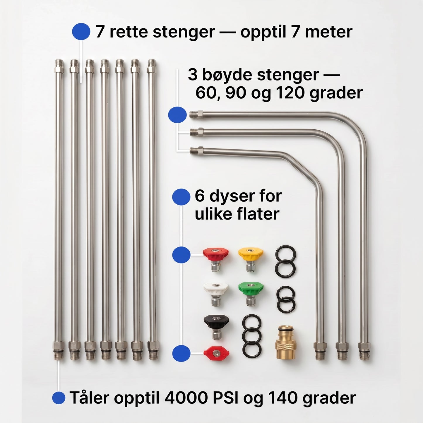 Stenger og dyser