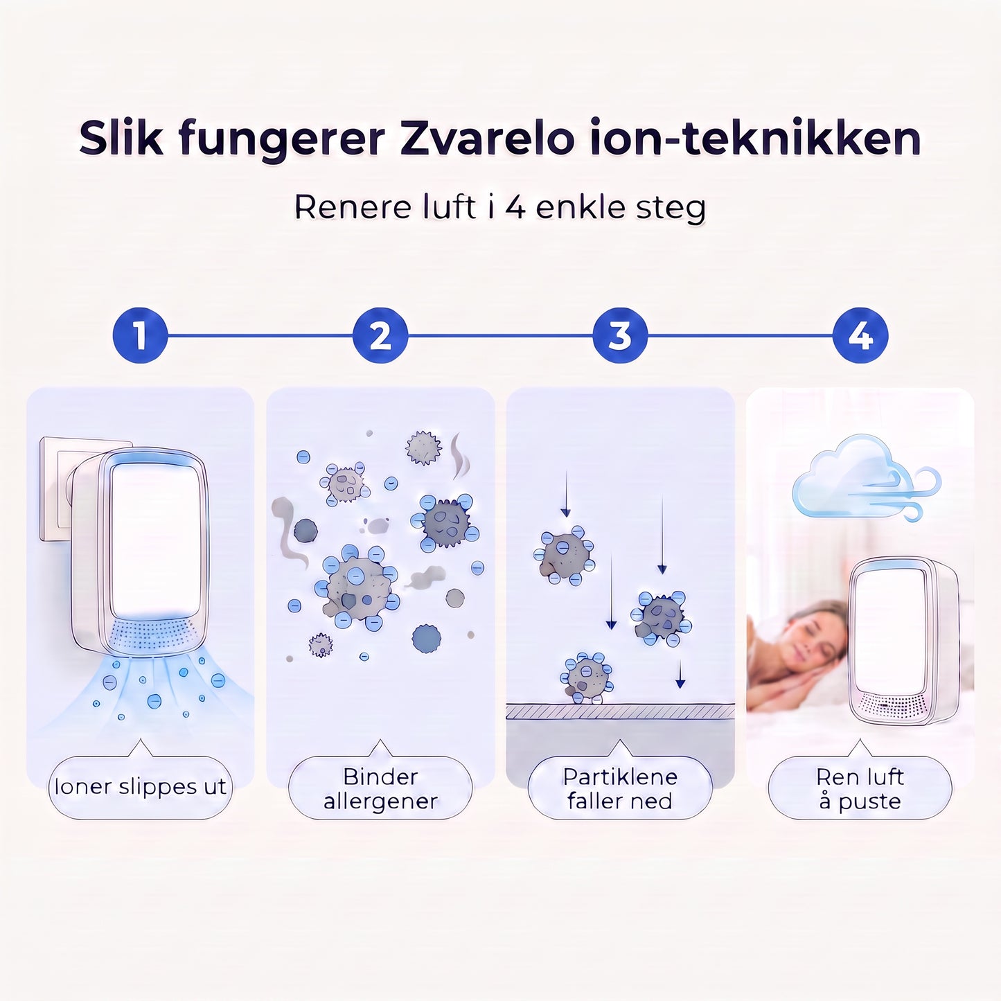 Ion-teknikk infografikk