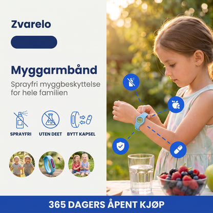 Myggarmbånd infografikk