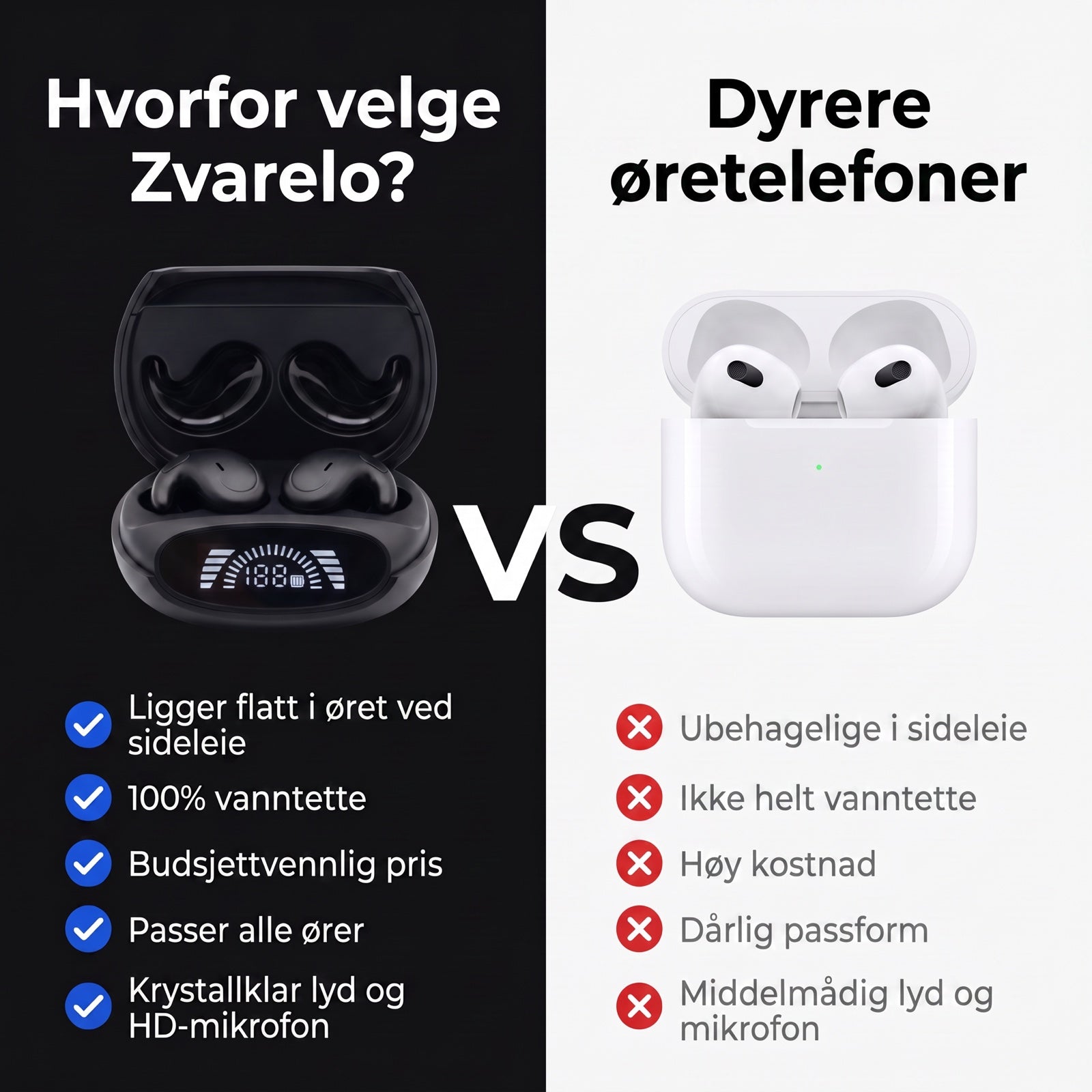 Sammenligning Zvarelo øretelefoner