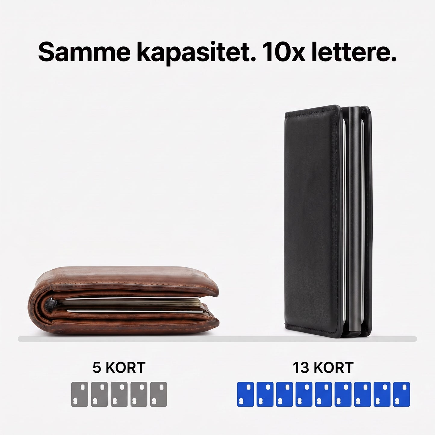 Samme kapasitet 10x lettere